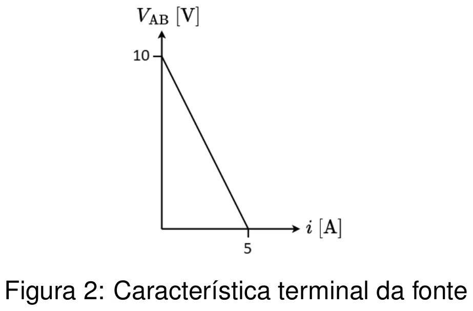 Figura da questão