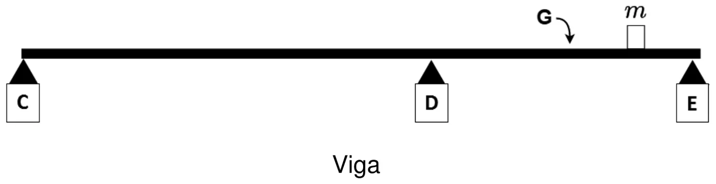 Figura da questão