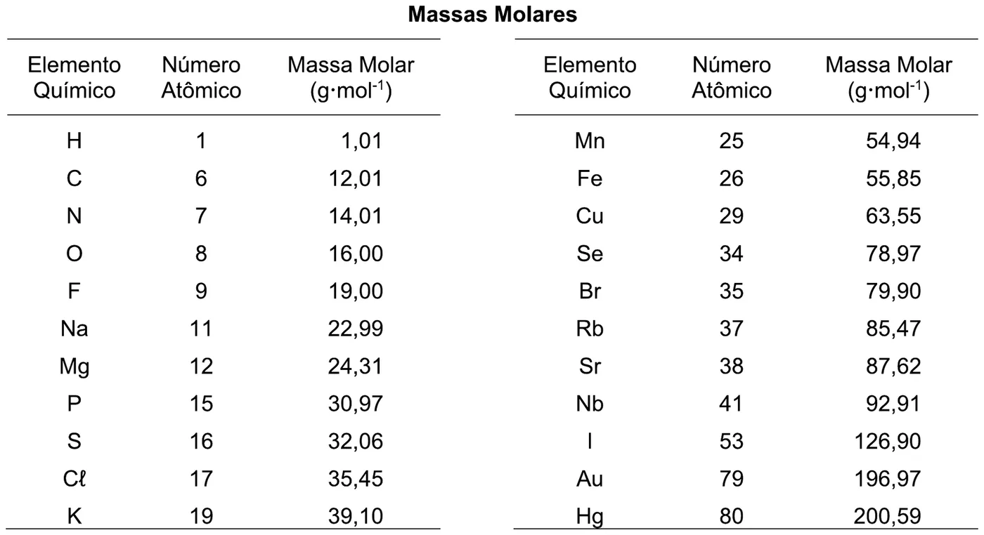 Figura da questão