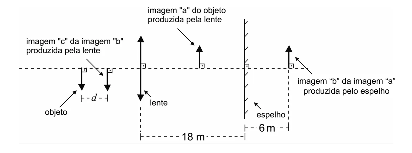 Figura da questão