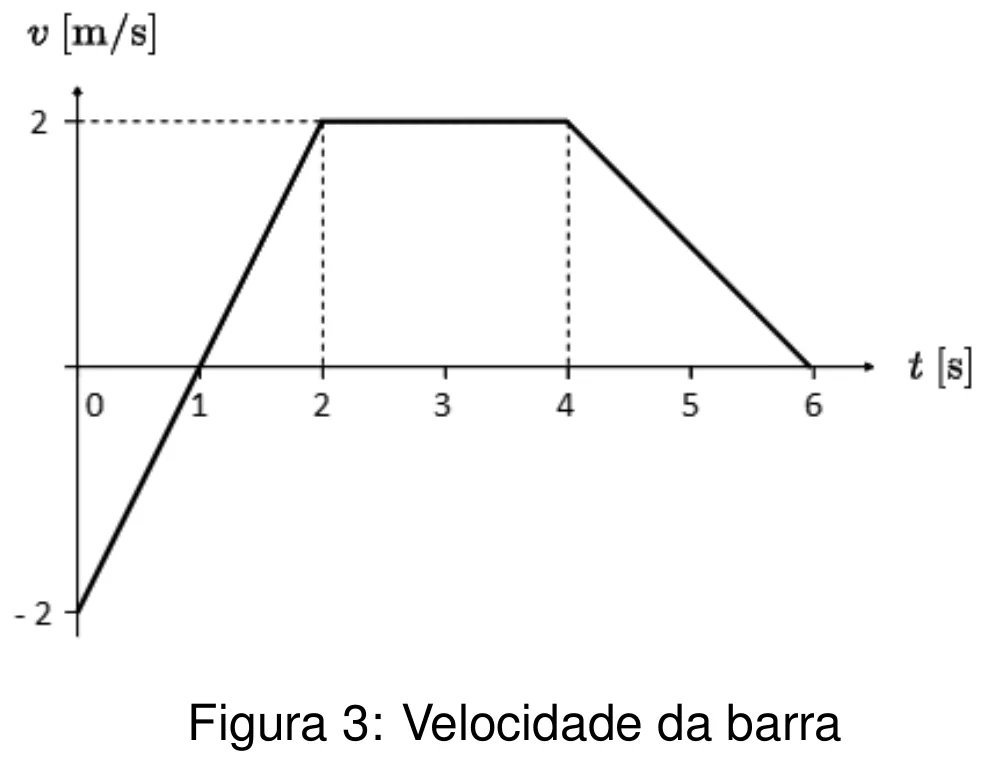 Figura da questão