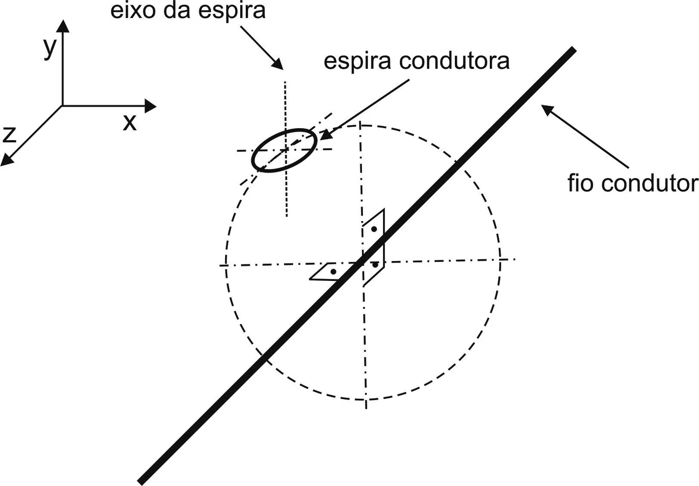 Figura da questão