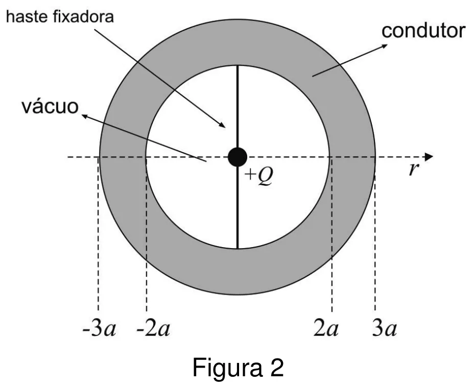 Figura da questão