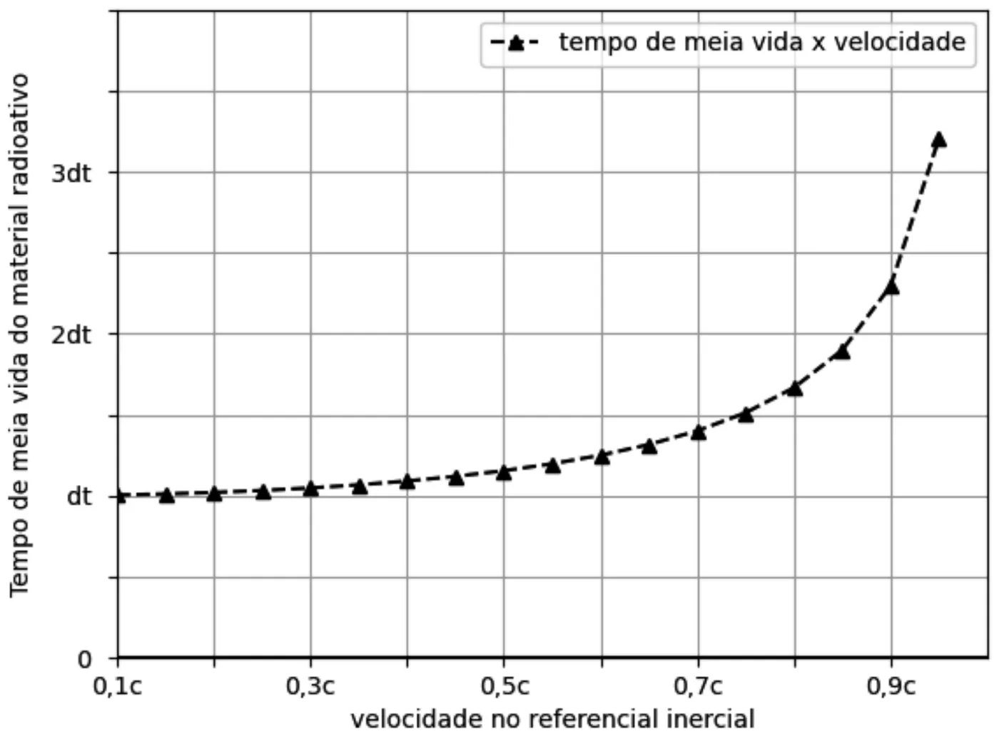 Figura da questão