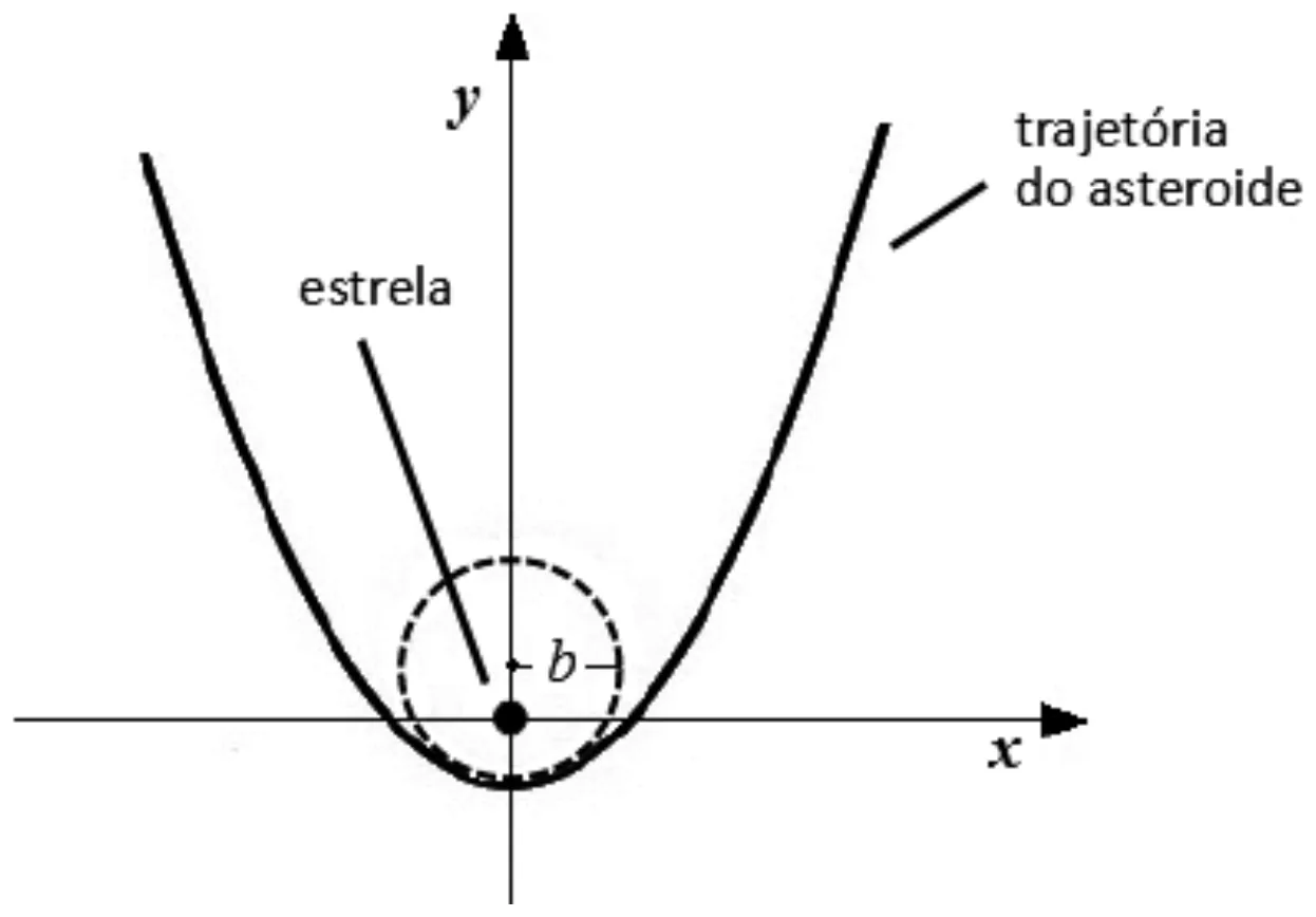 Figura da questão