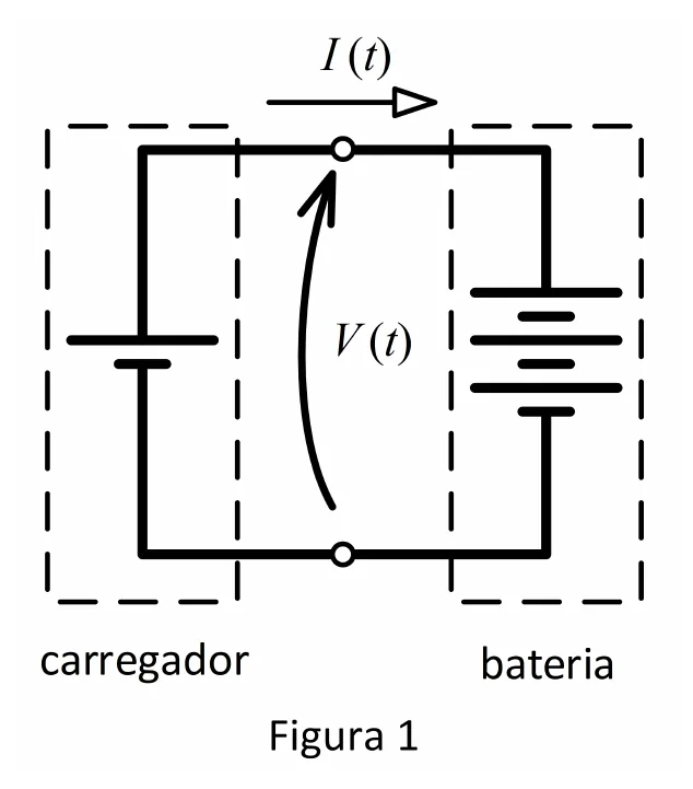 Figura da questão