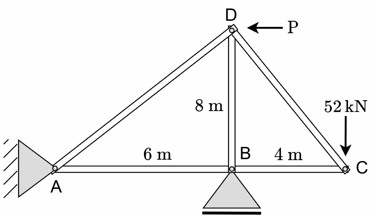Figura da questão