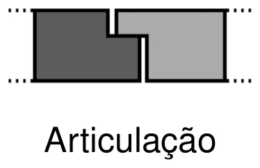 Figura da questão