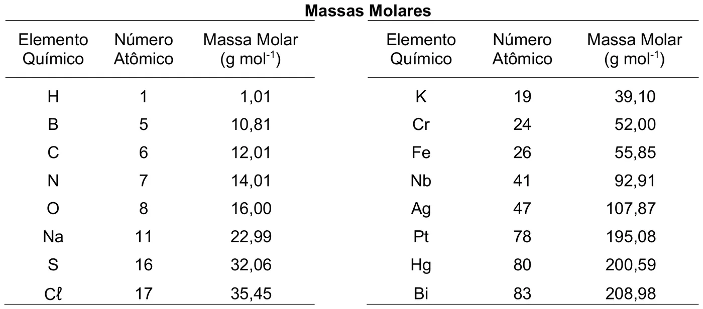 Figura da questão
