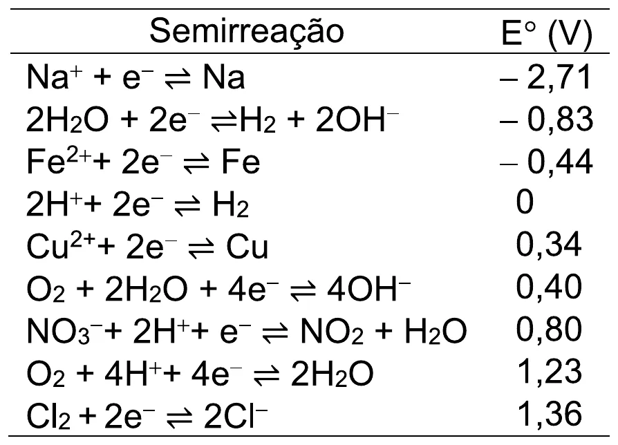 Figura da questão