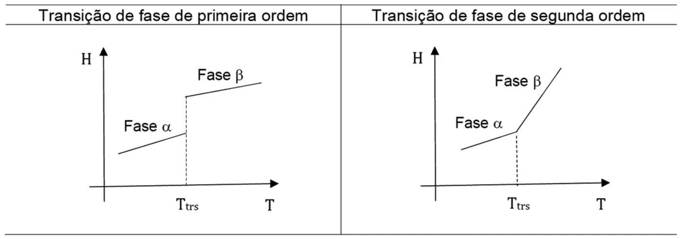 Figura da questão