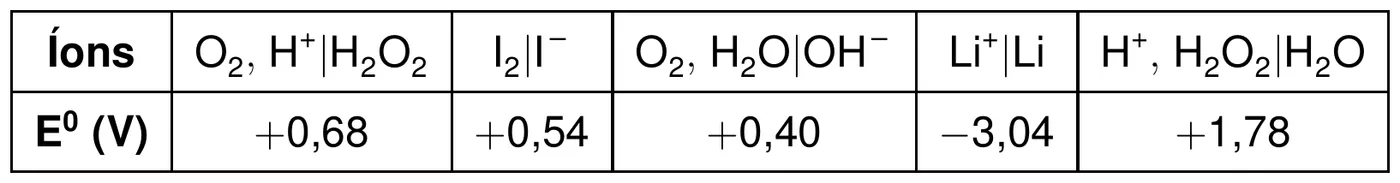 Figura da questão