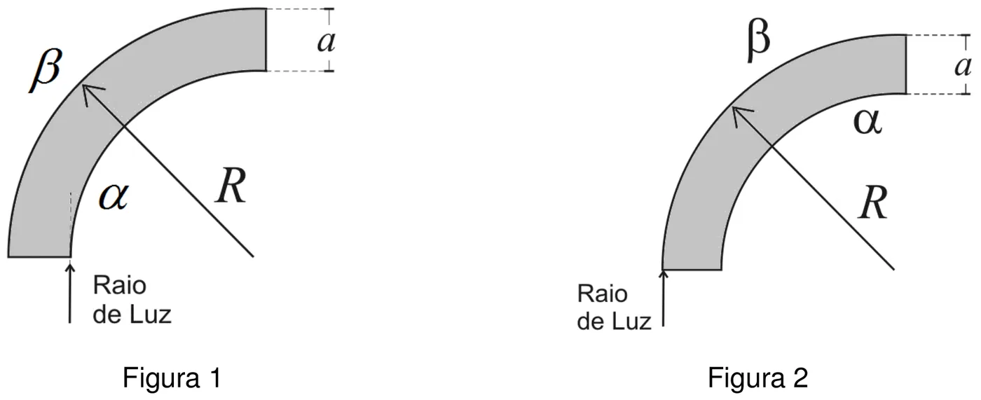 Figura da questão