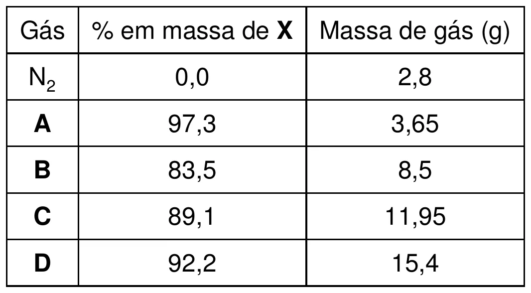 Figura da questão