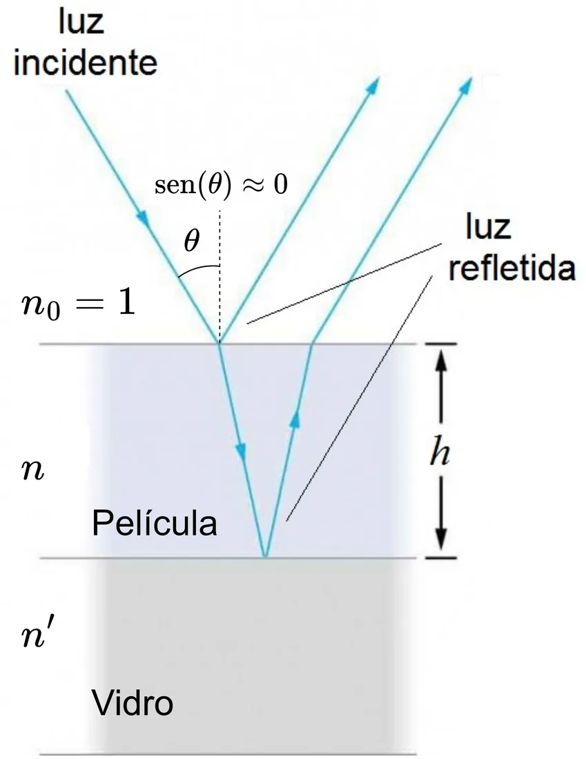 Figura da questão