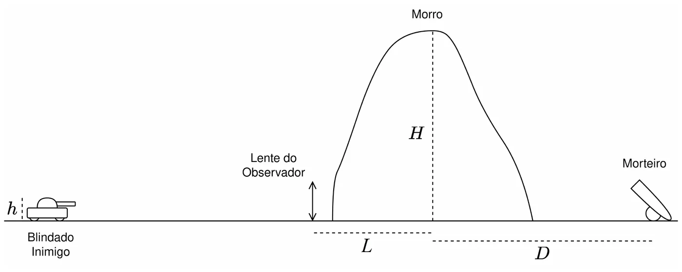 Figura da questão