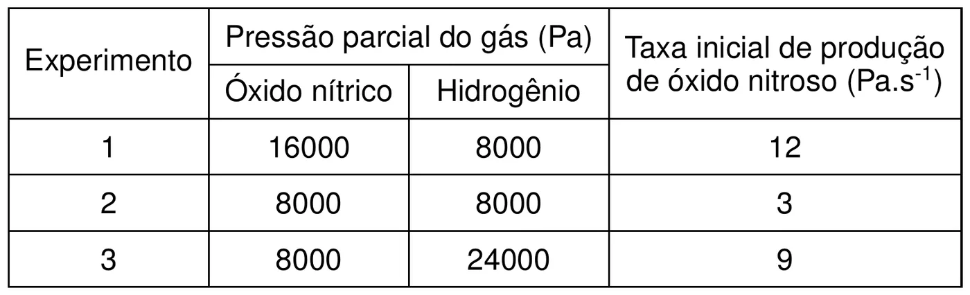 Figura da questão