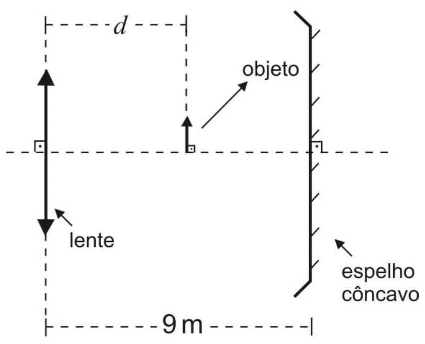Figura da questão
