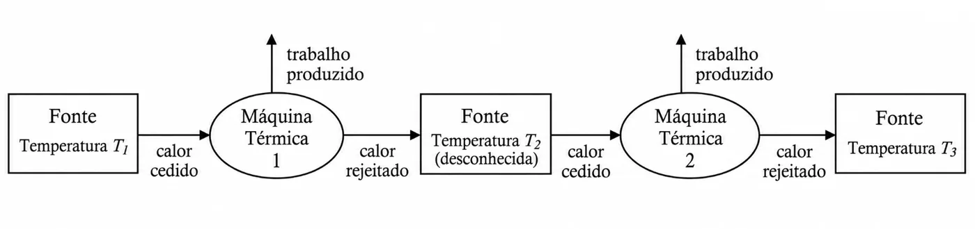 Figura da questão