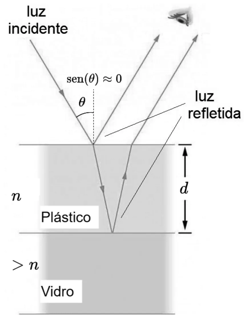Figura da questão