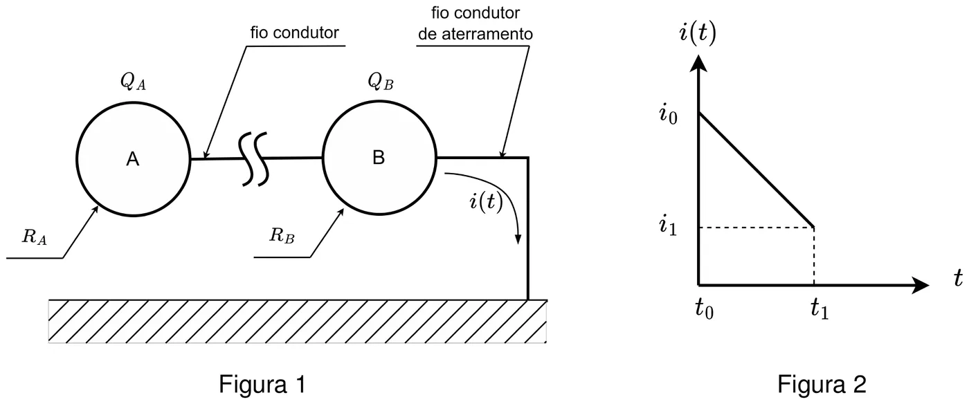 Figura da questão